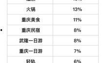 重庆晚报慢新闻爆料热线,揭秘背后真相