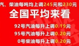 柴油最新爆料新闻报道图片,揭秘行业最新爆料图片背后的真相